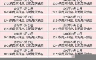 10月23日是什么星座(10月27日是什么星座)