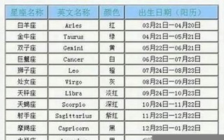3月26日是什么星座(1月26日是什么星座) 3月26日是什么星座(1月26日是什么星座)