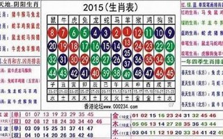 1955属什么生肖(1950属什么生肖) 1955属什么生肖(1950属什么生肖)