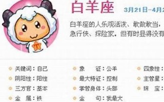 白羊座男生性格特点1(白羊座男生性格特点脾气) 白羊座男生性格特点1(白羊座男生性格特点脾气)