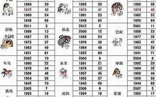 1956年属什么生肖(1956年属什么生肖多大年龄)