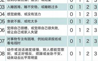 免费测试自己的抑郁程度(自测抑郁程度)