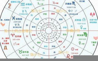 星盘查询分析(星盘查询分析 合盘免费) 星盘查询分析(星盘查询分析 合盘免费)