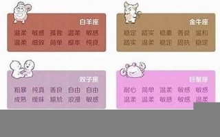 白羊座本月运势(白羊座本月运势女)