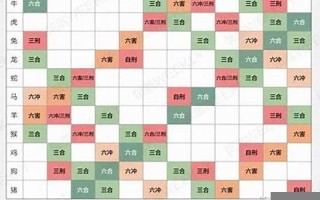 属相配对打分(属相配对查询 男女 婚姻)