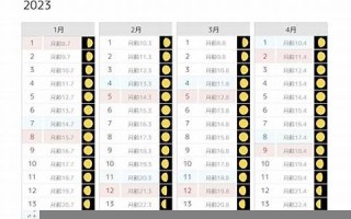 4月21(4月21日是什么星座的) 4月21(4月21日是什么星座的)