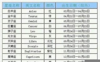 七月四日是什么星座(阳历七月四日是什么星座)