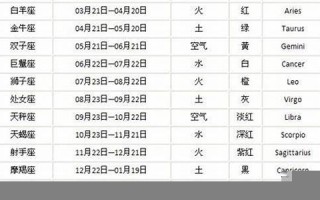 9月29日是什么星座(6月29日什么星座)