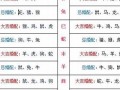 12属相最佳婚配表(12属相最佳婚配表一九九八年)
