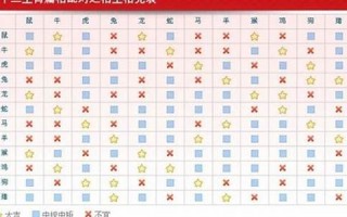 12属相最佳婚配表(12属相最佳婚配表一九九八年)