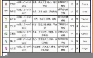 9月28日什么星座(9月28日是什么星座) 9月28日什么星座(9月28日是什么星座)