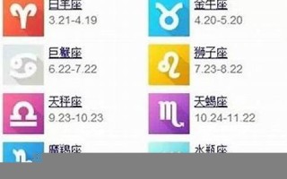 4月18日是什么星座(公历4月18日是什么星座) 4月18日是什么星座(公历4月18日是什么星座)