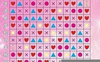 十二属相配对(十二属相配对应年份) 十二属相配对(十二属相配对应年份)