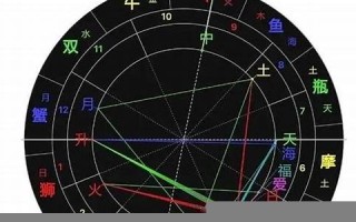 查星座(查星座星盘查询) 查星座(查星座星盘查询)