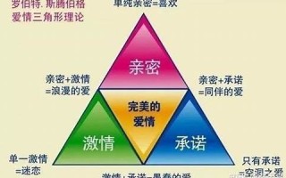 三角恋爱是什么生肖(三角恋爱是指什么生肖) 三角恋爱是什么生肖(三角恋爱是指什么生肖)