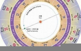 5月24日是什么星座(新历5月24日是什么星座)