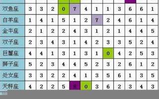 新浪星座配对(新浪星座配对指数)