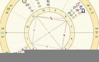 运势(运势分析) 运势(运势分析)