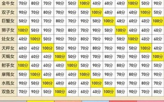 12星座配对指数(十二星座配对指数)