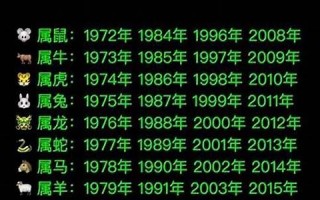 1990年属相(1990年属相是什么生肖)