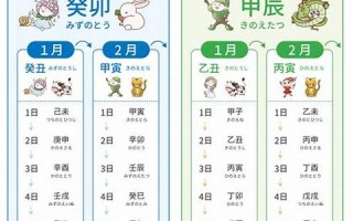 2017年1月28日(2017年1月28日属猴还是鸡)