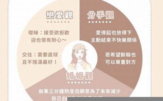 12星座爱情(12星座爱情运势)