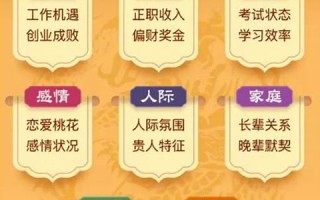 财运测试题(财运在线测试)