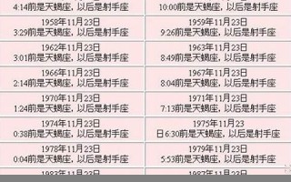 11月23日是什么星座(11月16日是什么星座)