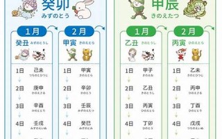 2月1日(2月1日生日是什么星座) 2月1日(2月1日生日是什么星座)